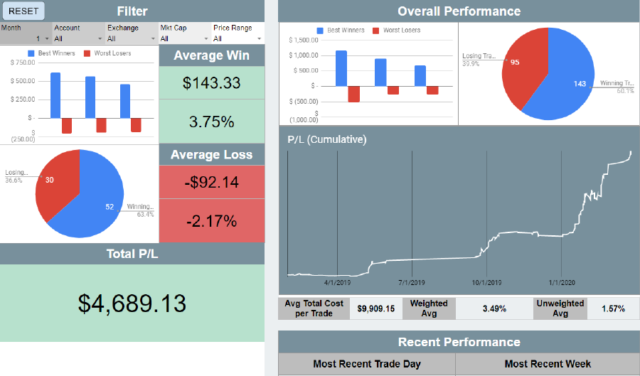 The Power BI dashboard showing EPA facility emissions across the United States.